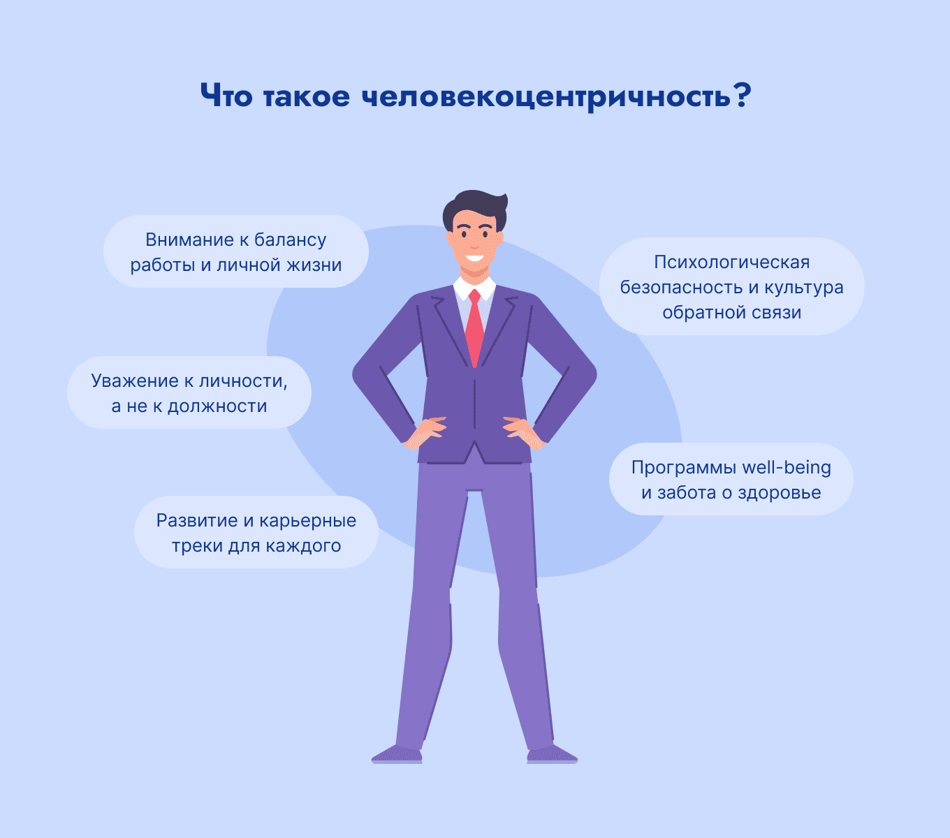 человекоцентрированный подход в управлении