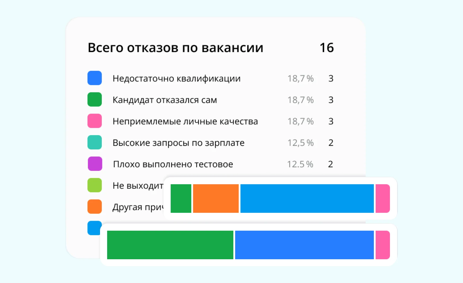 CRM для HR специалистов