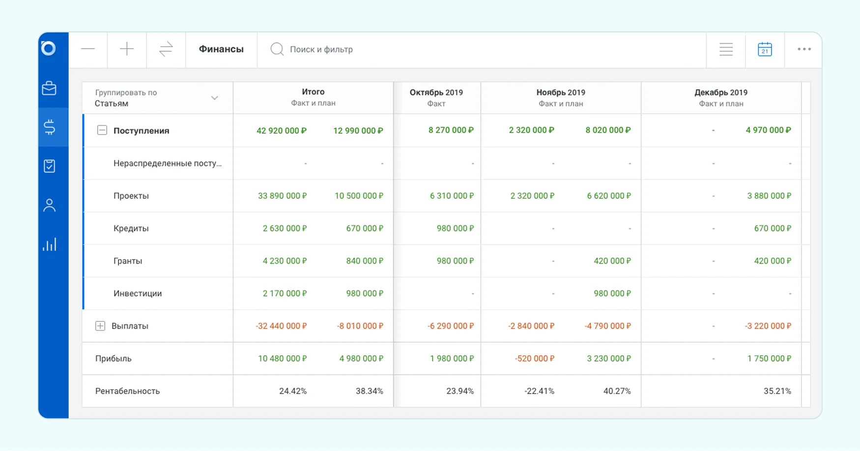 CRM решения для малого бизнеса
