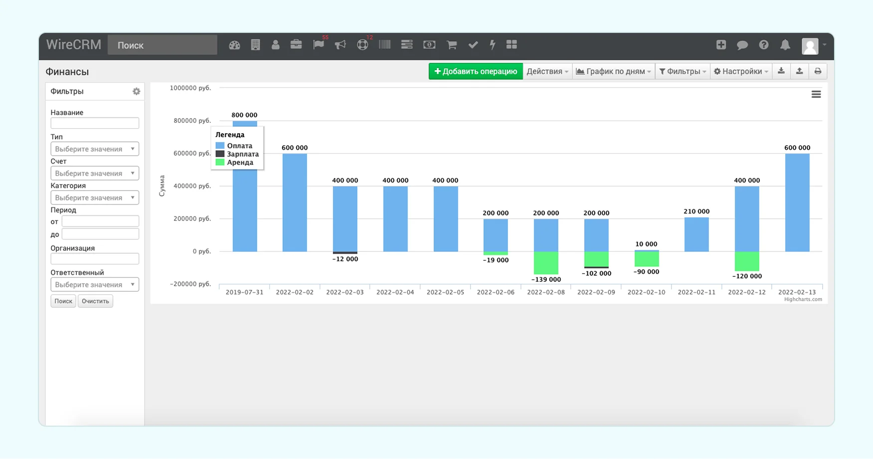 CRM система для работы с сотрудниками