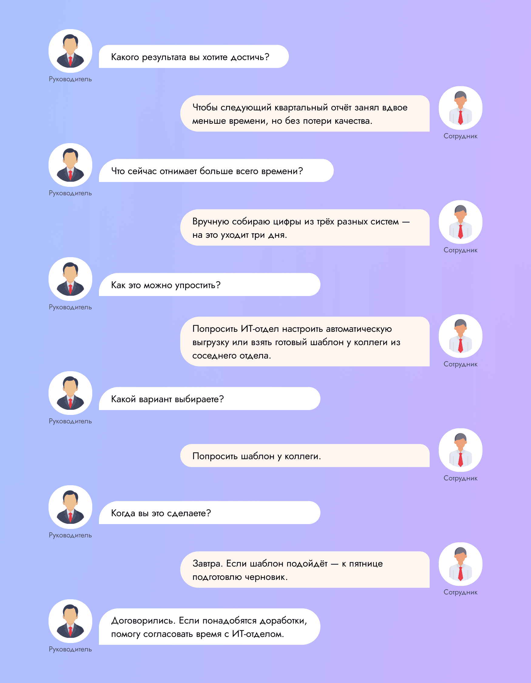 grow модель обратной связи