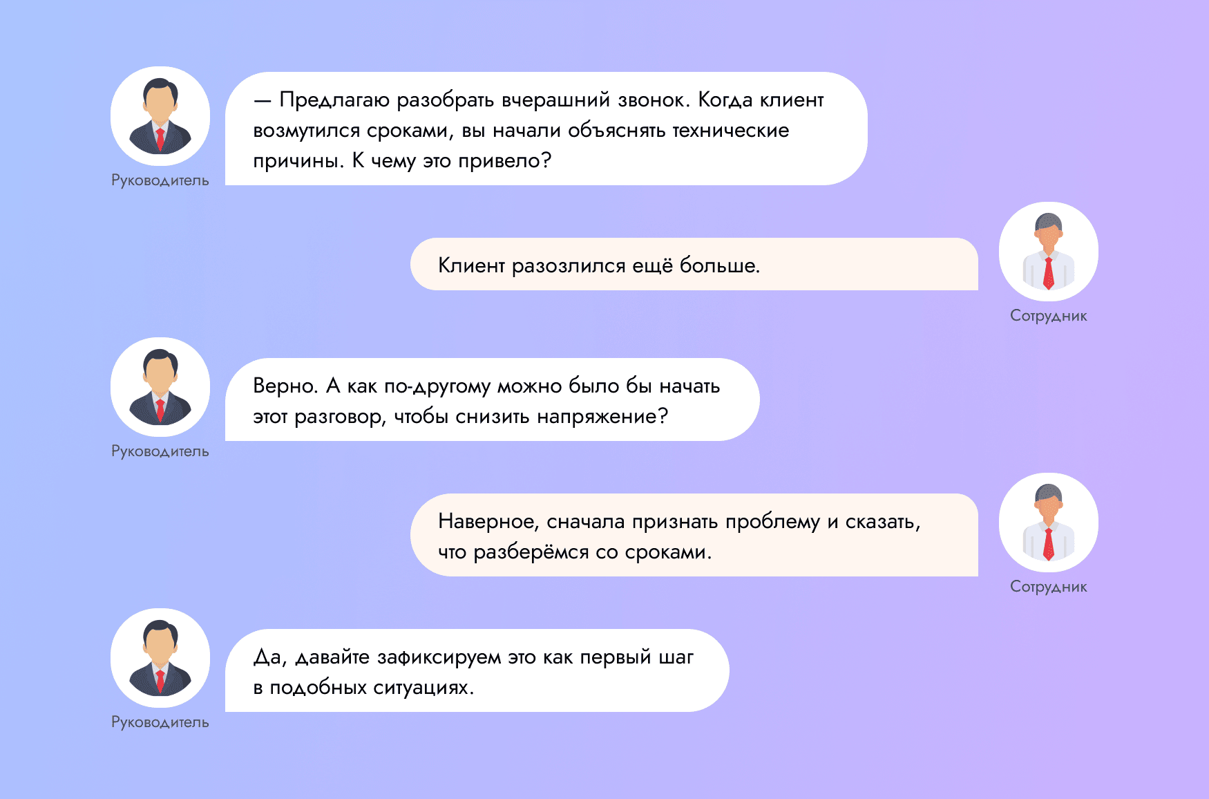 sor обратная связь модель