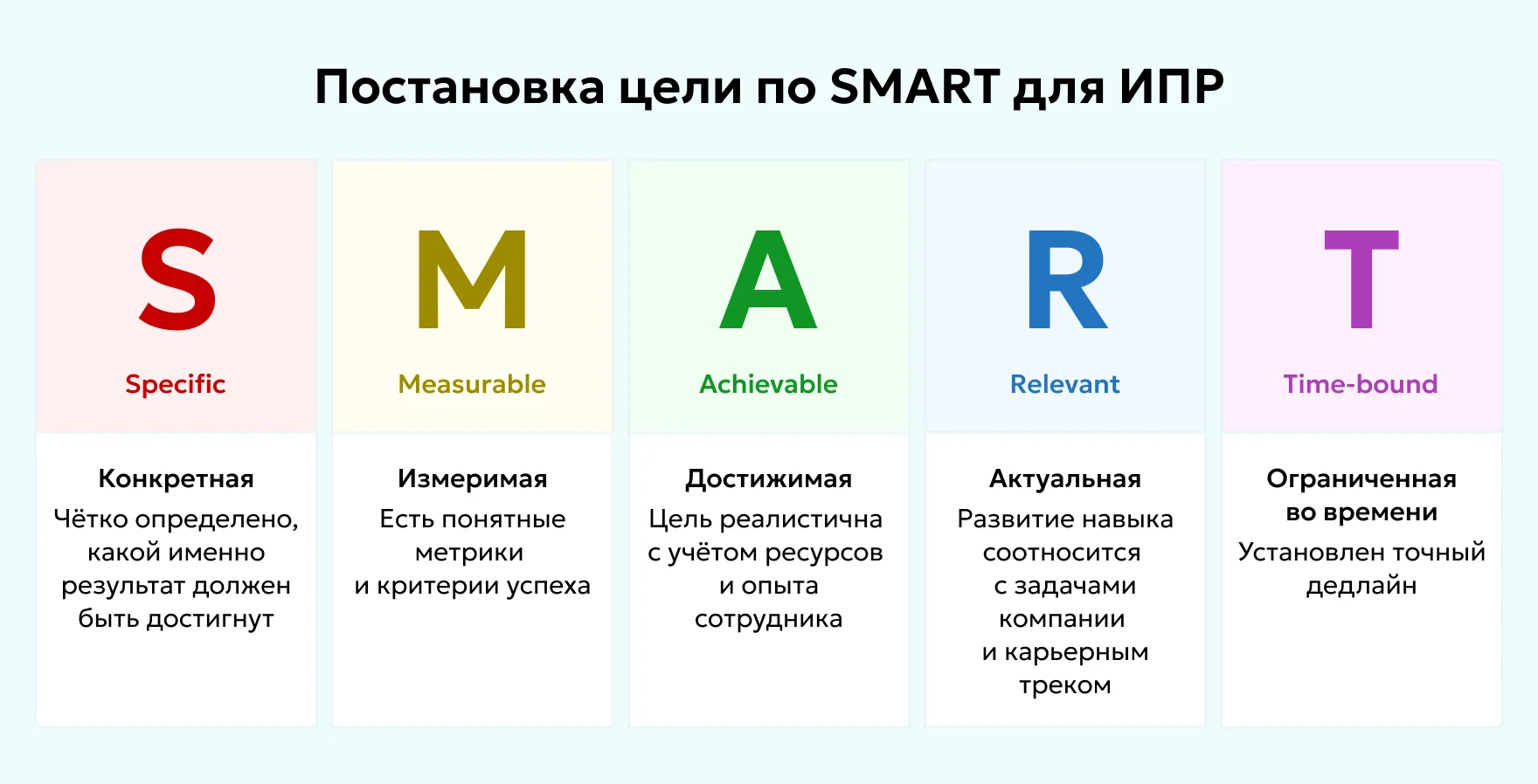 как составить ипр