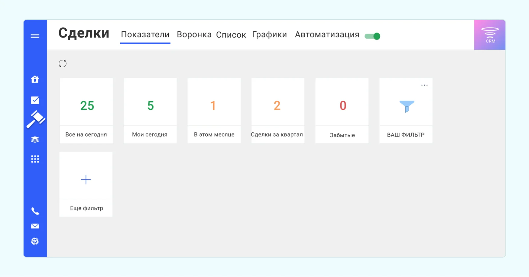 лучшие российские CRM платформы для HR