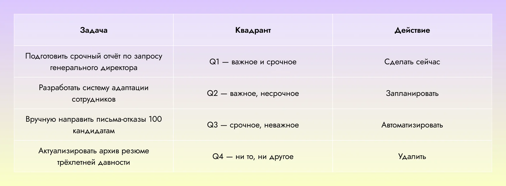 матрица эйзенхауэра примеры дел