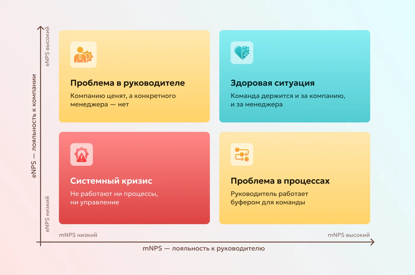 связь mNPS и eNPS