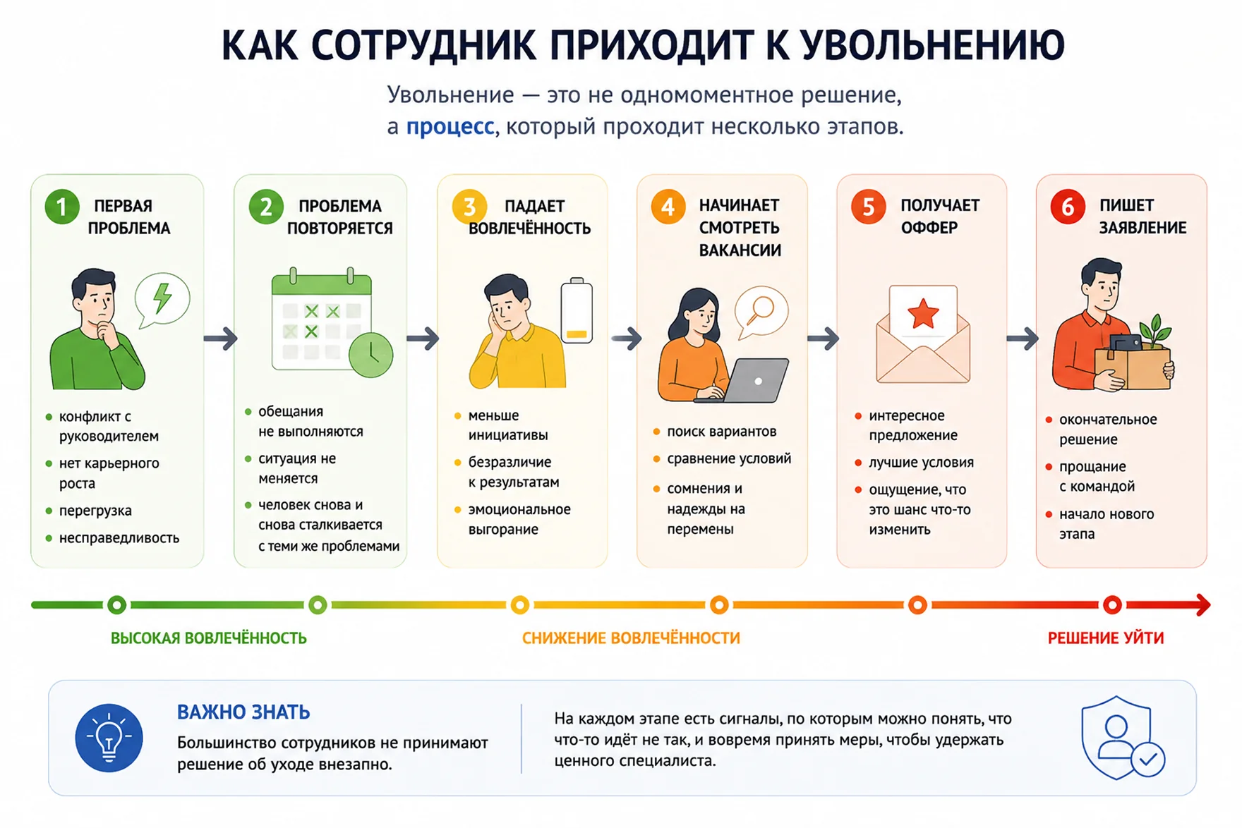 почему уходят сотрудники