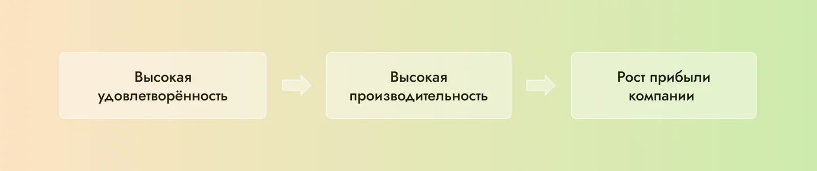 показатель удовлетворённости сотрудников