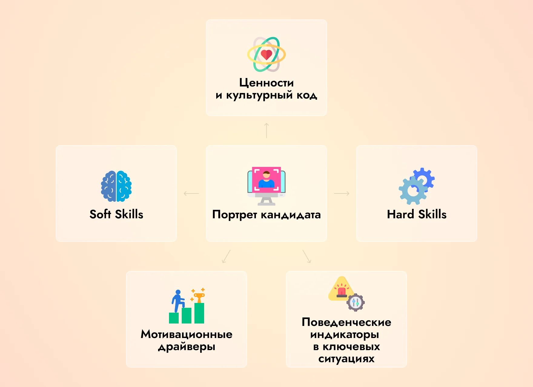портрет соискателя