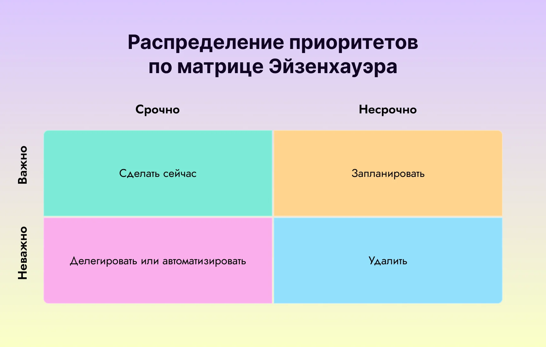 важное срочное матрица эйзенхауэра