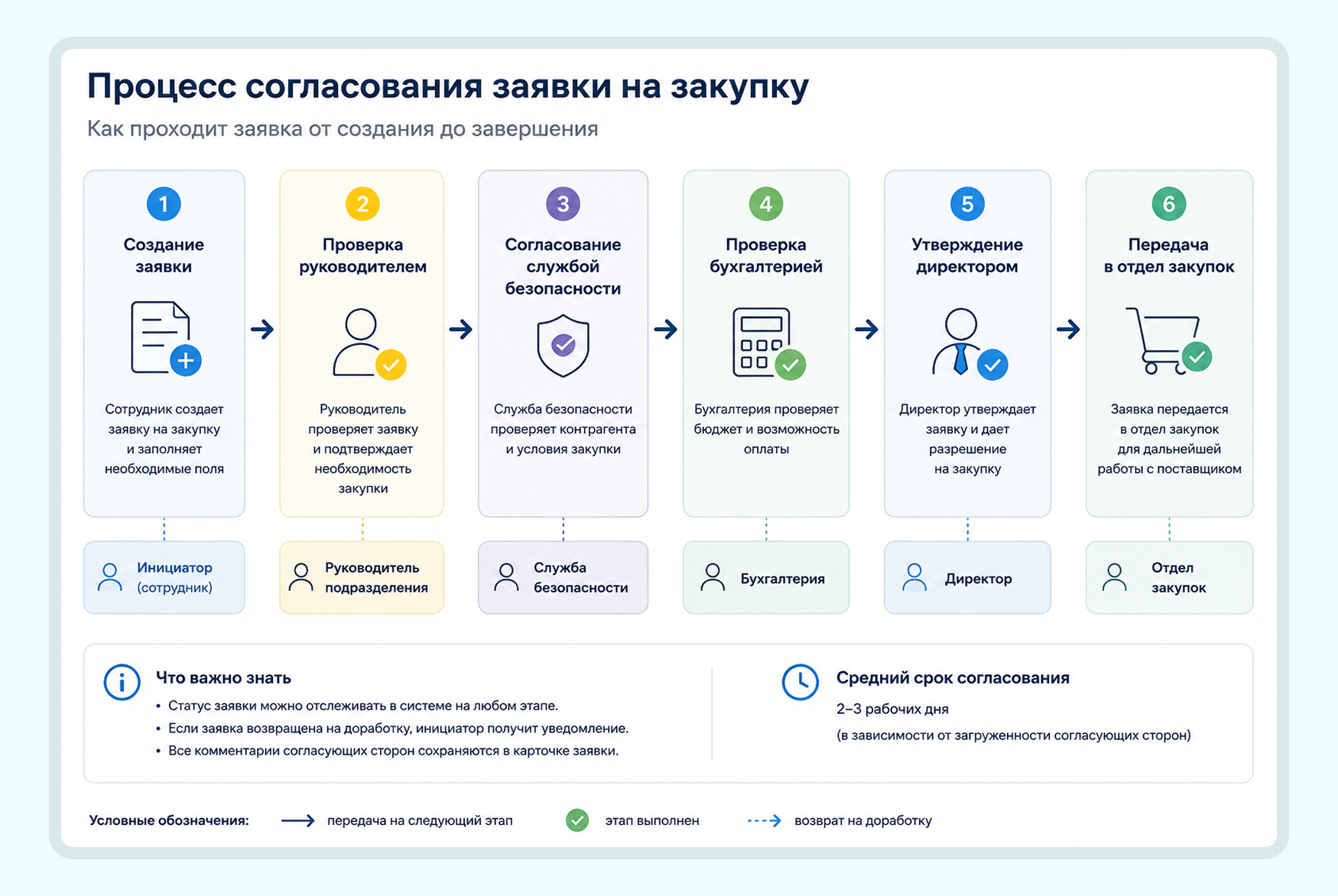 современный визуальный контент