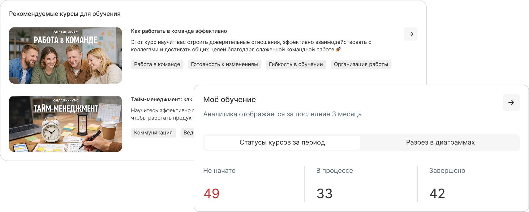 Персонализация под сотрудника