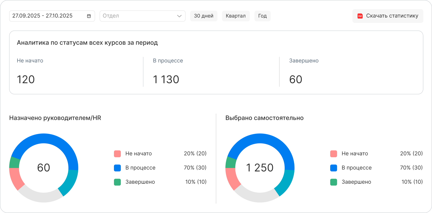 Аналитика для бизнеса