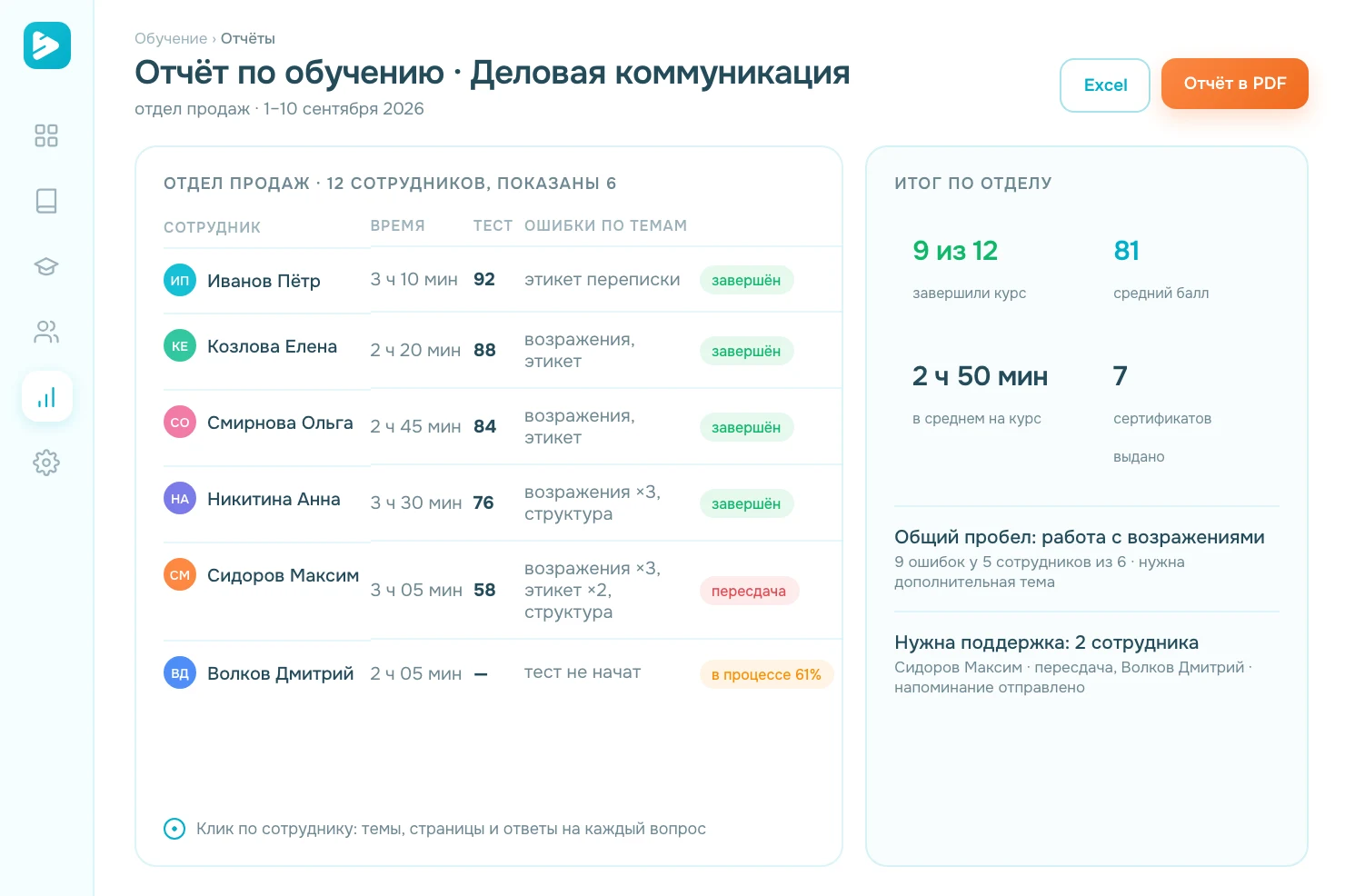 Анализируйте результаты и улучшайте обучение