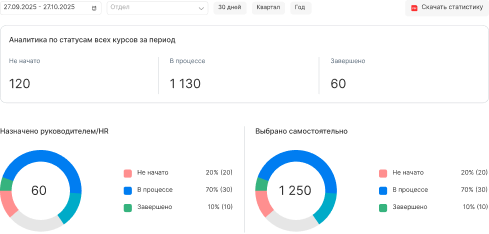 Аналитика для бизнеса