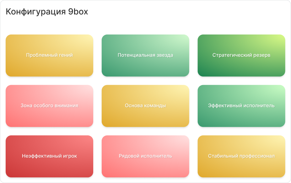 Интерфейс Performance Review — оценка результативности и потенциала сотрудников — экран 2