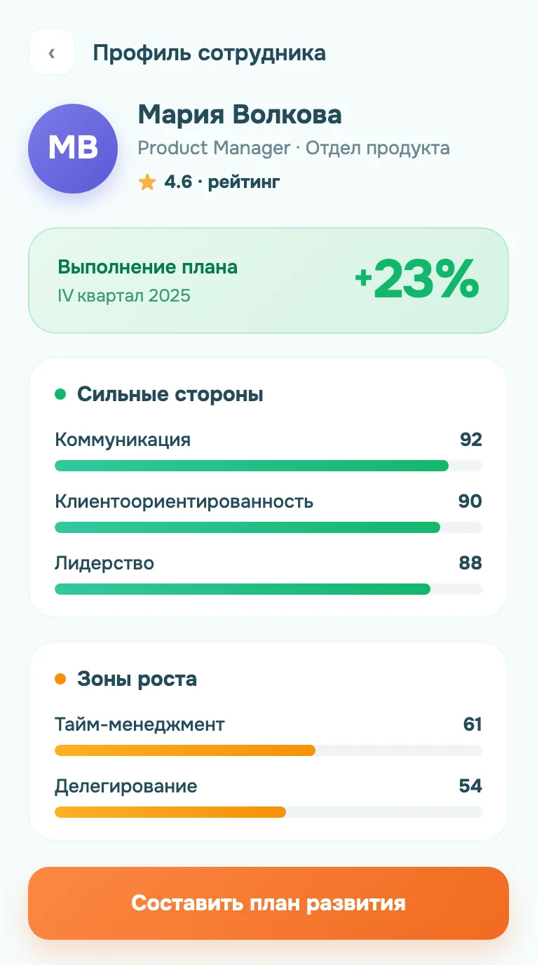 Интерфейс Модуль Performance Review — экран 3