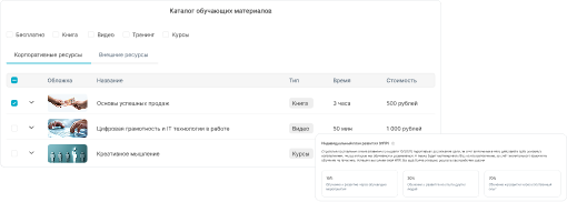 ИПР и LMS