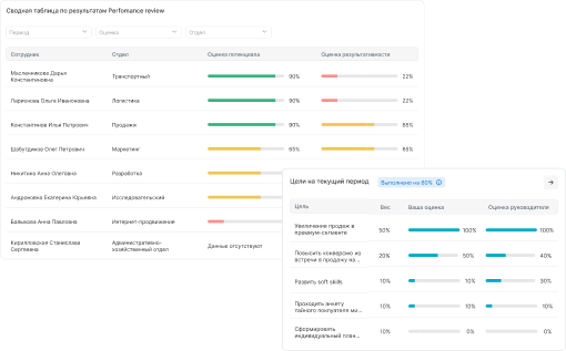 Кабинеты и сквозная аналитика