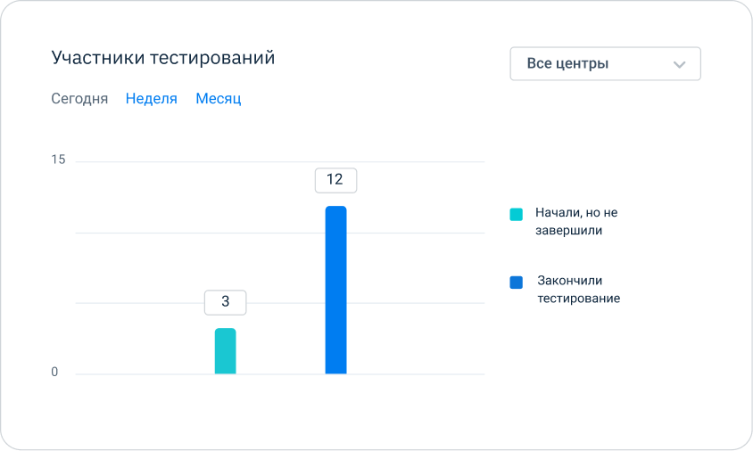 Интерфейс Система тестирования — экран 3