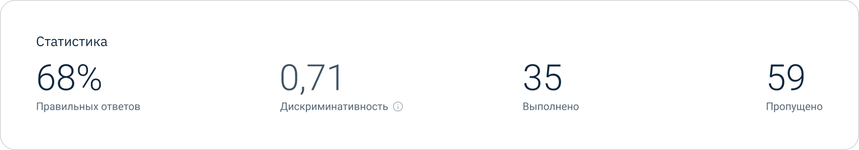 Защищайте тестирование от списывания и подлога