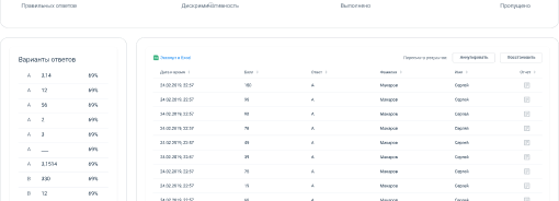 Продвинутая аналитика и отчёты