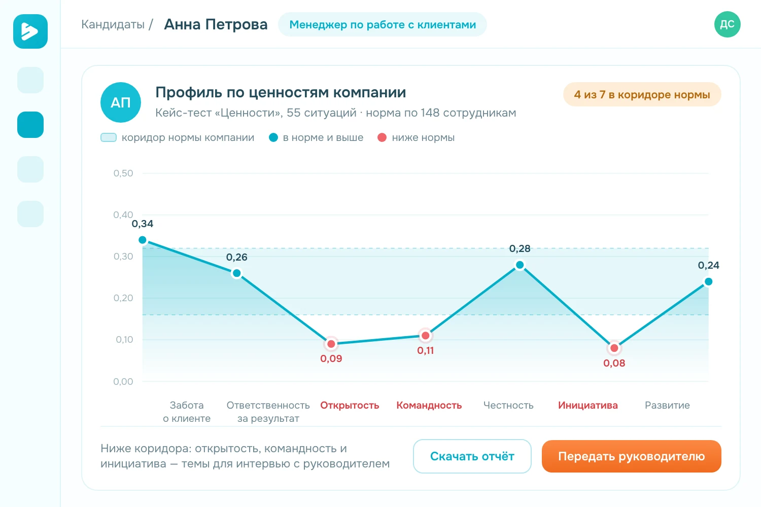 Интерфейс Оценка на соответствие ценностям и культуре компании — экран 1